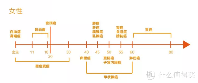 女性高发疾病你了解吗，威胁女性健康第一杀手竟然是······