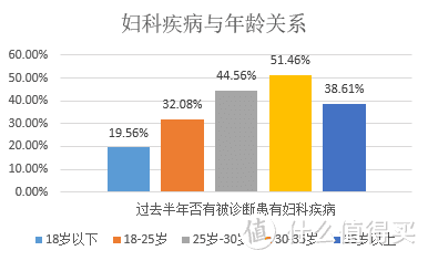 女性高发疾病你了解吗，威胁女性健康第一杀手竟然是······