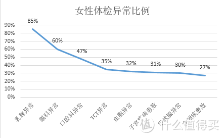 女性高发疾病你了解吗，威胁女性健康第一杀手竟然是······