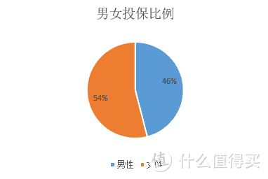 女性高发疾病你了解吗，威胁女性健康第一杀手竟然是······