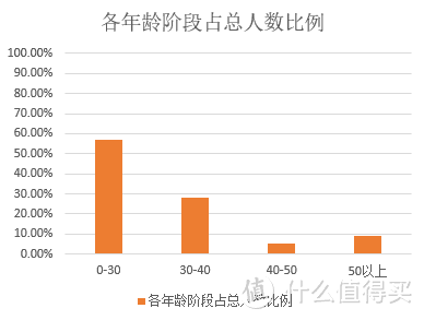 女性高发疾病你了解吗，威胁女性健康第一杀手竟然是······