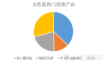 女性高发疾病你了解吗，威胁女性健康第一杀手竟然是······