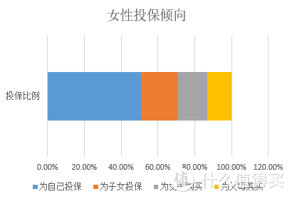 女性高发疾病你了解吗，威胁女性健康第一杀手竟然是······