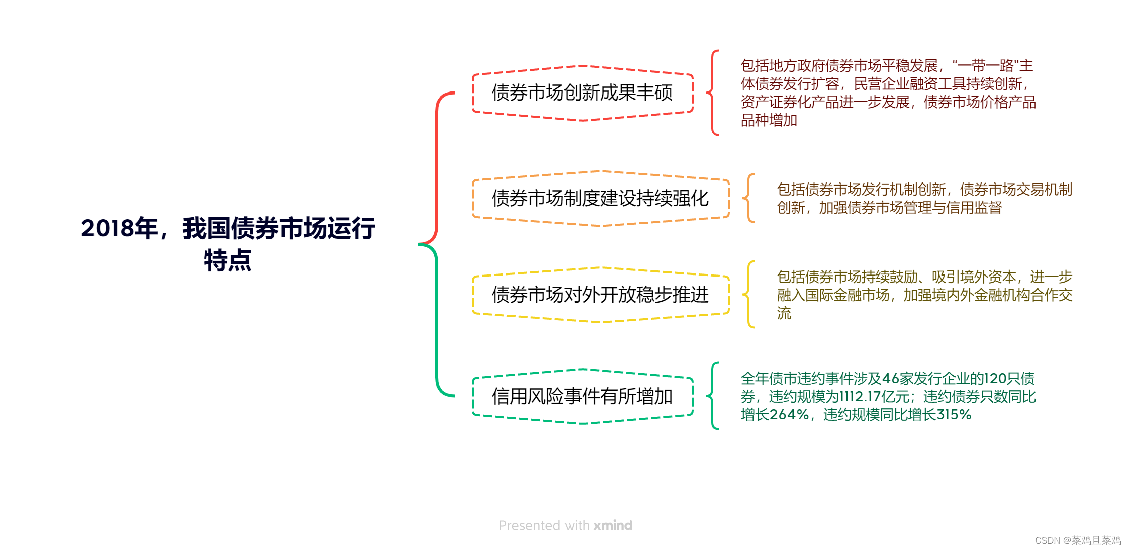 2018年，我国债券市场运行特点