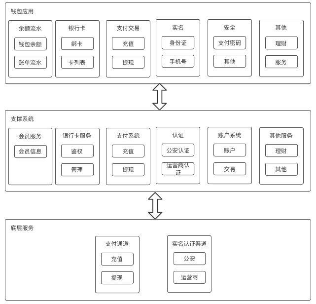 详解 | 用户钱包设计