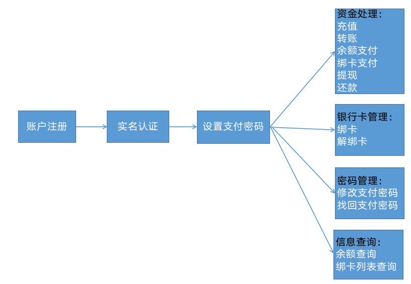 详解 | 用户钱包设计