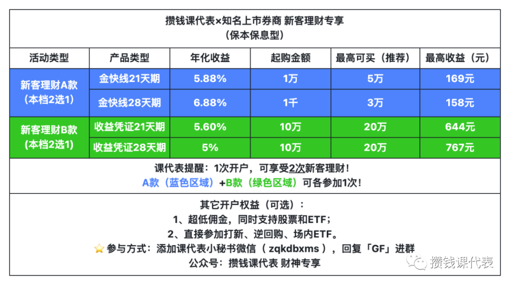 又降息！聊聊最近民营存款的建议