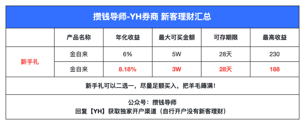 又降息！聊聊最近民营存款的建议