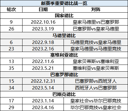 西甲新赛季部分焦点对决时间一览