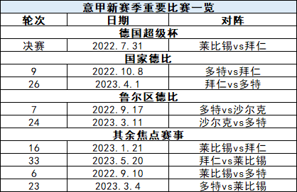 德甲新赛季部分焦点对决时间一览