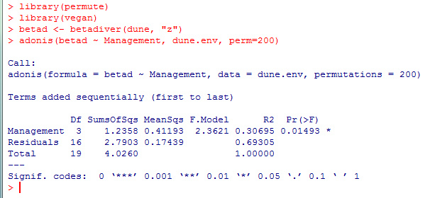 [转载]R软件包vegan教程 <wbr>5.1 <wbr>函数adonis的使用